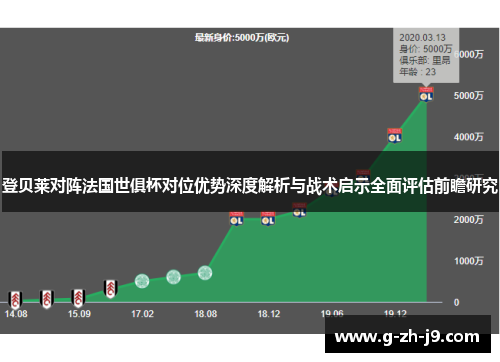 登贝莱对阵法国世俱杯对位优势深度解析与战术启示全面评估前瞻研究