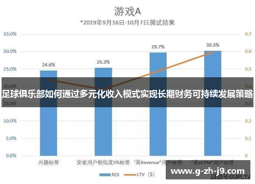 足球俱乐部如何通过多元化收入模式实现长期财务可持续发展策略