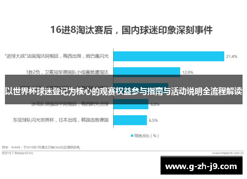 以世界杯球迷登记为核心的观赛权益参与指南与活动说明全流程解读