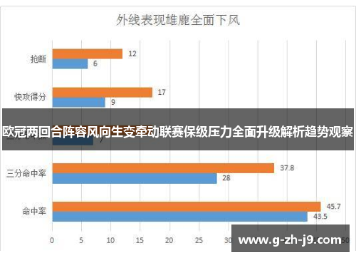 欧冠两回合阵容风向生变牵动联赛保级压力全面升级解析趋势观察