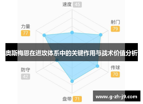 奥斯梅恩在进攻体系中的关键作用与战术价值分析